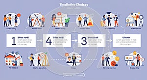 Flowchart illustrating a decision-making process titled 