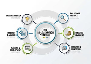 Flowchart illustrating an 