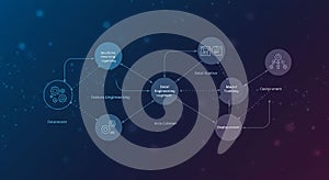 Flowchart illustrating a machine learning lifecycle on a dark gradient background. The