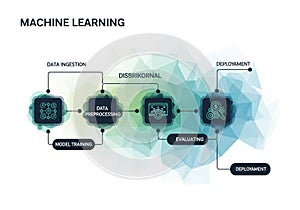 Flowchart illustrating the machine learning process with geometric