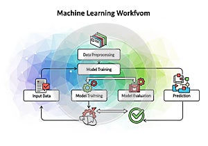 Flowchart illustrating a machine learning workflow. It includes