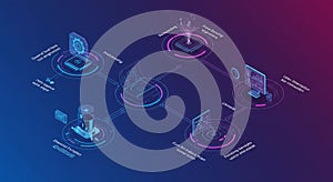Flowchart illustrating a process for an AI system. Central elements connected by