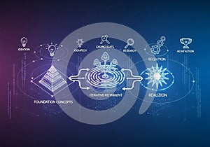 Flowchart illustrating a process with stages