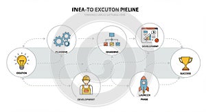 Flowchart illustrating a six-step execution pipeline: