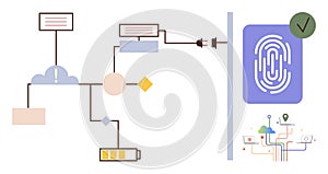 Digital Workflow and Biometric Security Integration for Authentication Systems