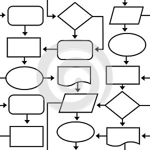 Flowchart program design flow plan