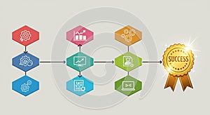 Flowchart with a series of hexagonal icons connected by arrows, representing a