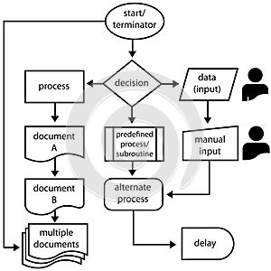 Flowchart Symbols Flow Arrows Programming Process