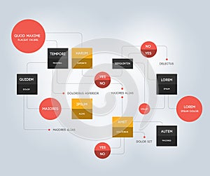 Flowchart. Template, scheme, diagram, infographic.