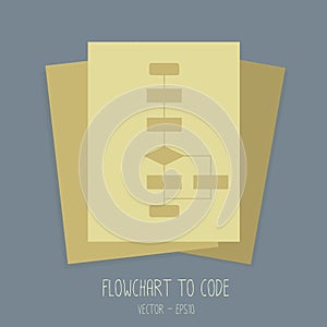 Flowchart to coding for programmer and software developer.