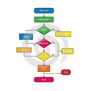 Detailed Flowchart Illustrating Process and Algorithm Workflow with Decision Points