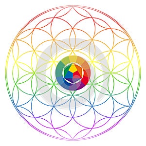 Flower of life, buddhism chakra illustration