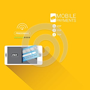 Flsmartphone processing of mobile payments