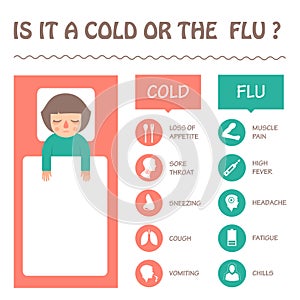 flu and cold disease symptoms photo