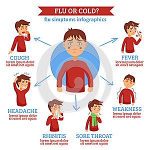 Flu Cold Symptoms Flat Circle Infochart