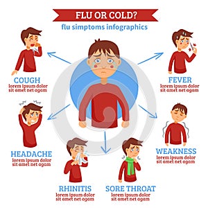 Flu Cold Symptoms Flat Circle Infochart photo