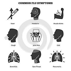 Flu, influenza or grippe symptoms vector icons set