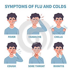 Flu symptoms. Common cold and flu symptoms infographics. Fever, cough and sore throat, snot, chills. Healthcare medical photo