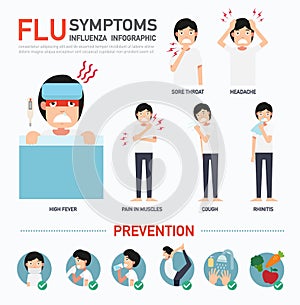 FLU symptoms or Influenza infographic photo