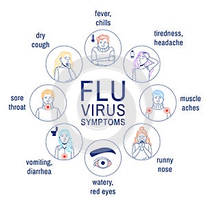 Flu virus symptoms. Thin line icons set on white.