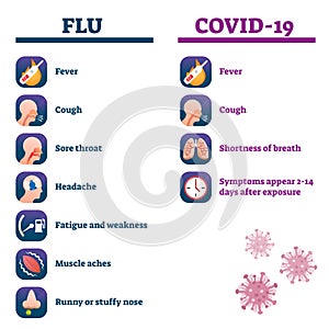 Flu vs Covid-19 comparison vector illustration. Symptoms collection list.