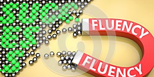 Fluency attracts success - pictured as word Fluency on a magnet to symbolize that Fluency can cause or contribute to achieving