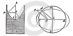 Fluid dynamic bearings or hydrostatic bearings diagram vintage engraving