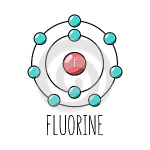 Fluorine atom Bohr model