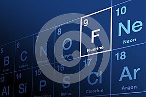 Fluorine, with symbol F, on the periodic table of the elements