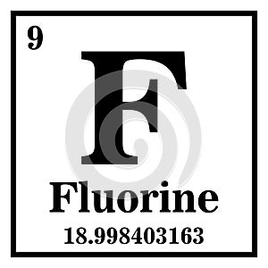 Fluorine Periodic Table of the Elements Vector