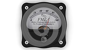 FMEA. Failure Mode and Effects Analysis. The percent of implementation