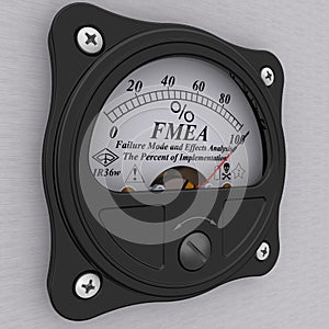 FMEA. Failure Mode and Effects Analysis. The percent of implementation photo