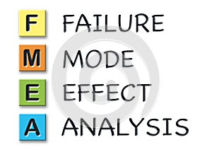 FMEA initials in colored 3d cubes with meaning photo