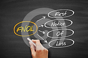 FNOL - First Notice Of Loss acronym