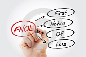 FNOL - First Notice Of Loss acronym