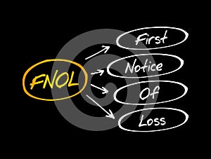 FNOL - First Notice Of Loss acronym