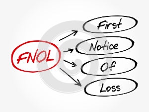 FNOL - First Notice Of Loss acronym