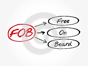 FOB - Free On Board acronym