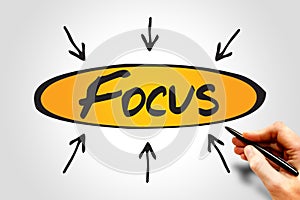 Focus photo