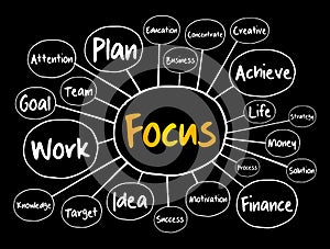 Focus mind map, business concept