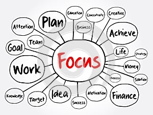 Focus mind map, business concept for presentations and reports