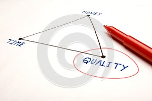 Focus on Quality | Quality Control