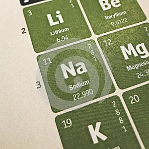 Focus on Sodium Chemical Element