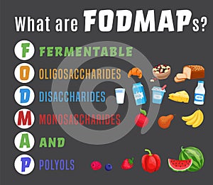 Fodmap. Carbohydrates and sugars. Editable vector illustration