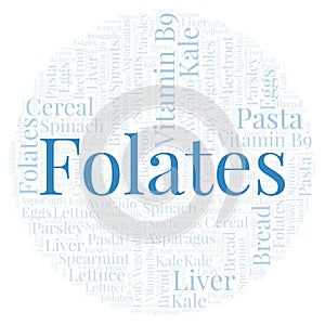 Folates in a circle shape word cloud.
