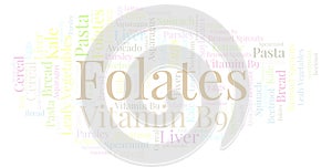 Folates word cloud.