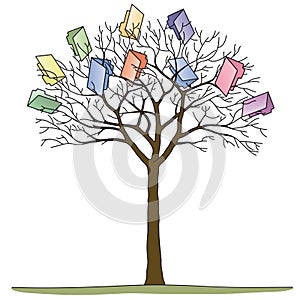 Folder tree