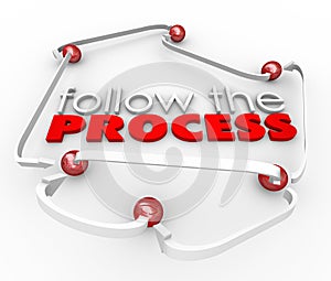 Follow the Process Words Connected Steps Instructions Procedure