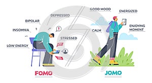 Fomo vs jomo, stressed man with phone and happy person walking, flat vector illustration isolated on white background.