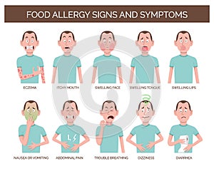 Food allergy signs and symptoms photo